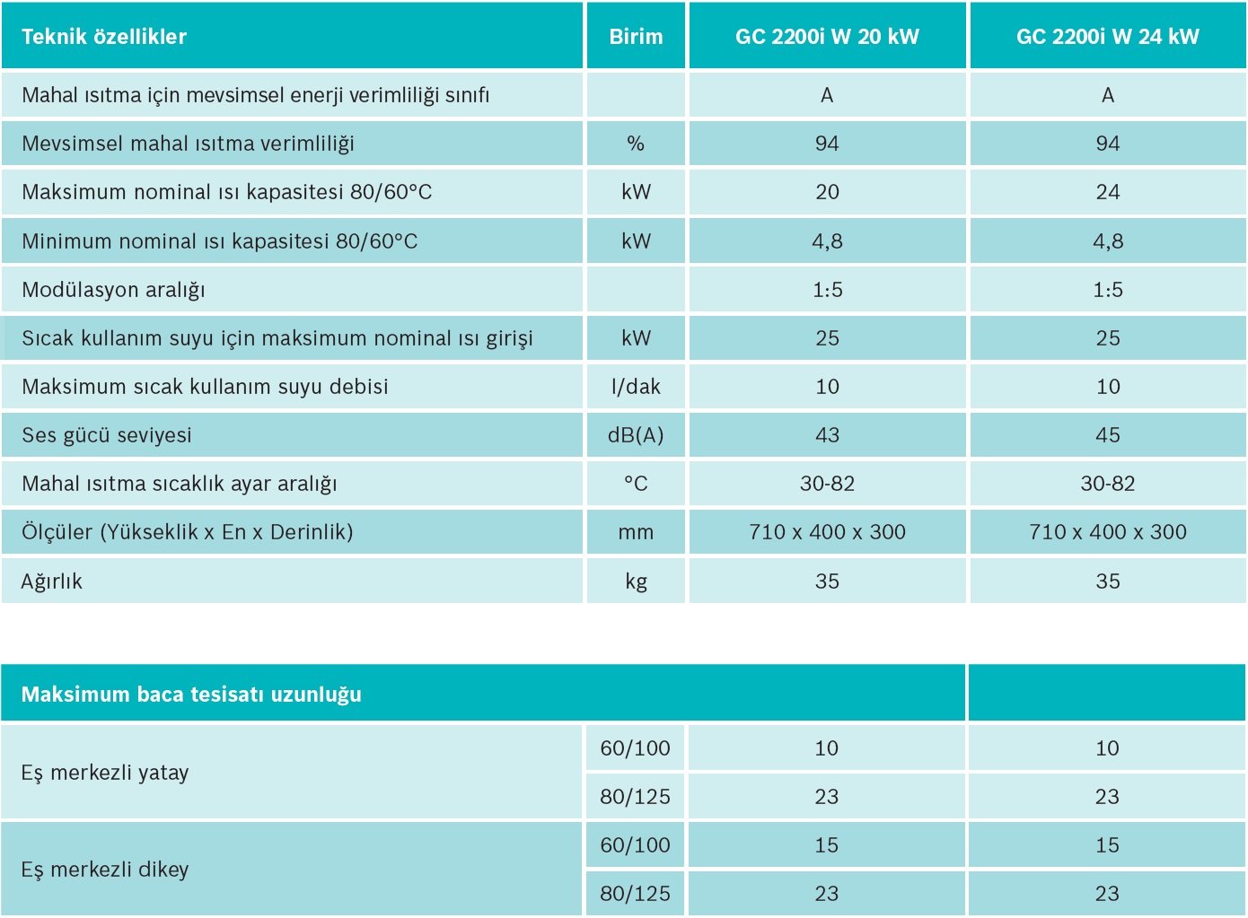 Bosch Condens 2200 W Teknik Özellikler